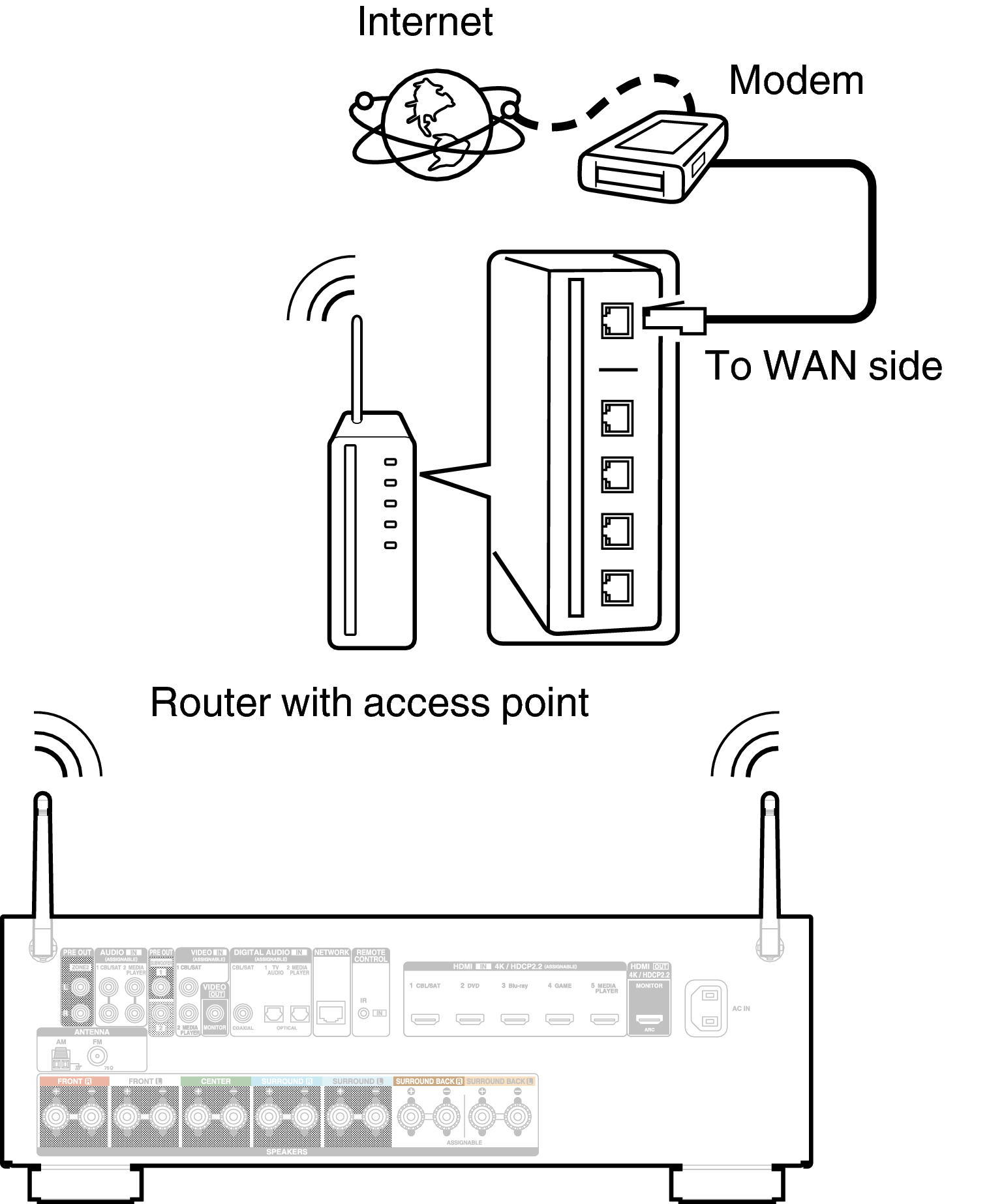 Conne Wireless X14